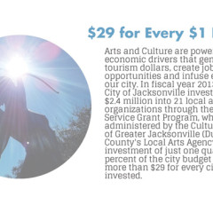 By the Numbers: The Impact of the Arts