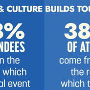 RDD’s Raw Deal for the Arts  